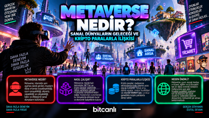 Metaverse Nedir? Sanal Dünyaların Geleceği ve Kripto Paralarla İlişkisi